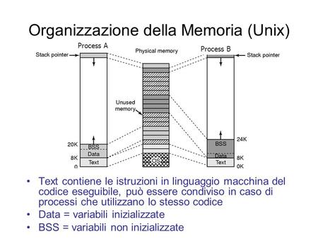 Organizzazione della Memoria (Unix) Text contiene le istruzioni in linguaggio macchina del codice eseguibile, può essere condiviso in caso di processi.