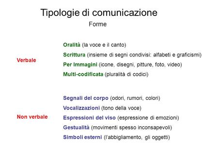Tipologie di comunicazione