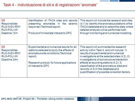 DPC-INGV 2007-09 - Project S4 – The Italian strong motion database Task 4 - Individuazione di siti e di registrazioni anomale D8 Responsibles RU2-INGV-RM1.
