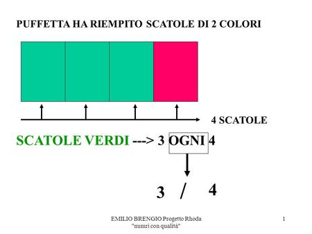 EMILIO BRENGIO Progetto Rhoda numri con qualità 1 4 SCATOLE SCATOLE VERDI ---> 3 OGNI 4 PUFFETTA HA RIEMPITO SCATOLE DI 2 COLORI 3 / 4.