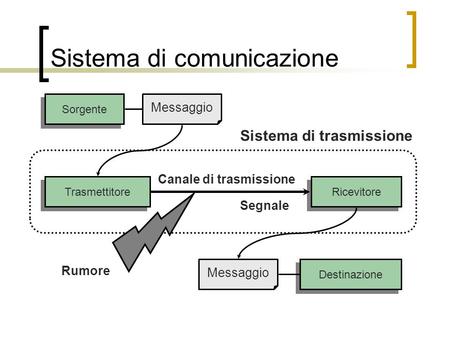 Sistema di comunicazione