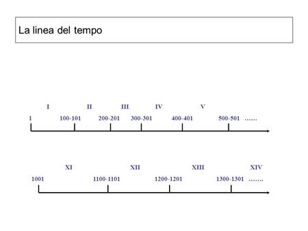 La linea del tempo 1 100-101 200-201 300-301 400-401 500-501 …… I	 II	III	 IV	 V 1	100-101	 200-201	 300-301.