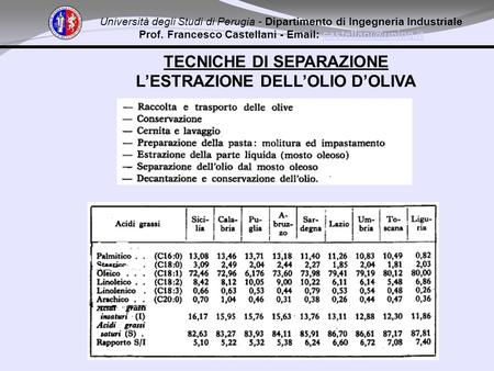Università degli Studi di Perugia - Dipartimento di Ingegneria Industriale Prof. Francesco Castellani -   LESTRAZIONE.