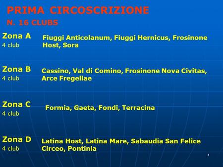 1 PRIMA CIRCOSCRIZIONE N. 16 CLUBS Zona A 4 club Fiuggi Anticolanum, Fiuggi Hernicus, Frosinone Host, Sora Zona B 4 club Zona C 4 club Zona D 4 club Cassino,
