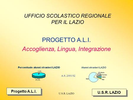 U.S.R. LAZIO UFFICIO SCOLASTICO REGIONALE PER IL LAZIO PROGETTO A.L.I. Accoglienza, Lingua, Integrazione Progetto A.L.I. U.S.R. LAZIO A.S. 2001/02.
