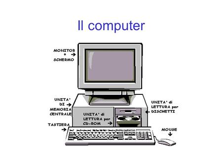 Il computer. Il Personal Computer Possiamo immaginare il computer come una scatola, nella quale entrano delle informazioni (dati in entrata o input) ed.