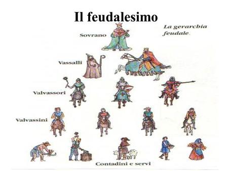 Il feudalesimo.