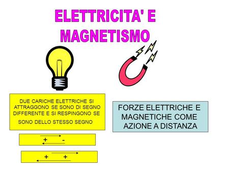 ELETTRICITA' E MAGNETISMO FORZE ELETTRICHE E MAGNETICHE COME