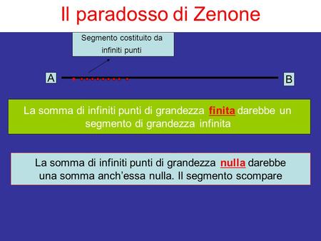 Il paradosso di Zenone A B