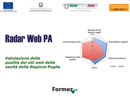 Valutazione della qualità dei siti web della sanità della Regione Puglia Radar Web PA Valutazione della qualità dei siti web della sanità della Regione.