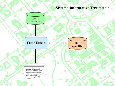 Sistema Informativo Territoriale Ente / Ufficio Dati esterni Dati specifici.