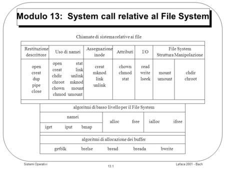 Modulo 13: System call relative al File System