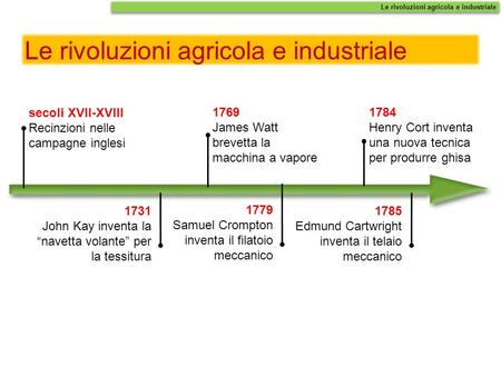 Le rivoluzioni agricola e industriale