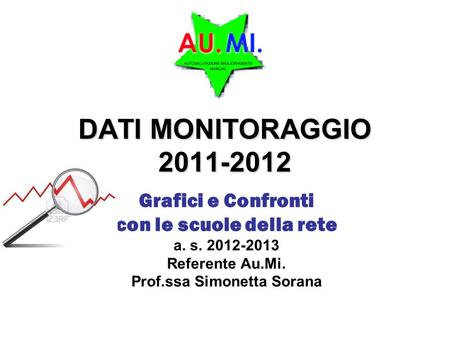 DATI MONITORAGGIO 2011-2012 Grafici e Confronti con le scuole della rete a. s. 2012-2013 Referente Au.Mi. Prof.ssa Simonetta Sorana.