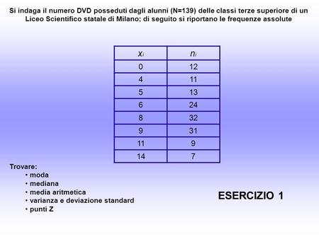 Si indaga il numero DVD posseduti dagli alunni (N=139) delle classi terze superiore di un Liceo Scientifico statale di Milano; di seguito si riportano.