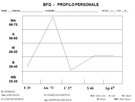 BFQ - PROFILO PERSONALE