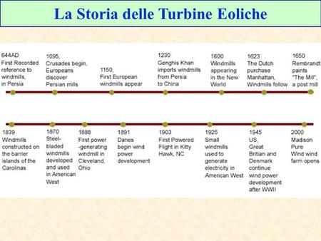 La Storia delle Turbine Eoliche