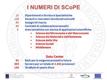 I NUMERI DI SCoPE 15 Dipartimenti e Strutture Specialistiche 128 Docenti e ricercatori strutturati coinvolti 35Assegni di ricerca 30 Contratti di collaborazione.