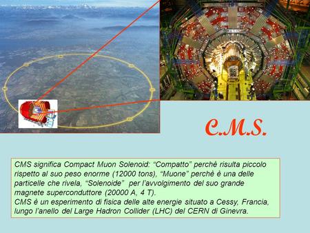 CMS significa Compact Muon Solenoid: Compatto perchè risulta piccolo rispetto al suo peso enorme (12000 tons), Muone perchè è una delle particelle che.