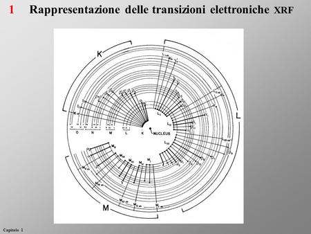Rappresentazione delle transizioni elettroniche xrf