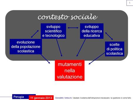 1 Perugia 11 gennaio 2013 Benedetto Vertecchi, Valutare il sistema dell'istruzione è necessario: la questione è come farlo contesto sociale evoluzione.