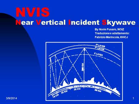 NVIS Near Vertical Incident Skywave