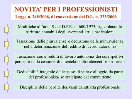 1 NOVITA PER I PROFESSIONISTI Modifiche allart. 19 del D.P.R. n. 600/1973, riguardante le scritture contabili degli esercenti arti e professioni Legge.