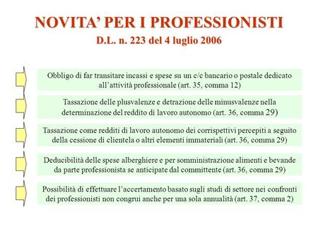NOVITA’ PER I PROFESSIONISTI