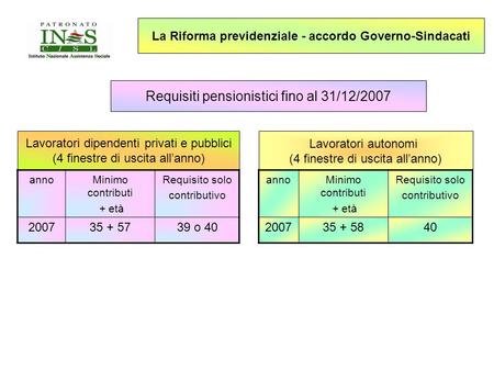 La Riforma previdenziale - accordo Governo-Sindacati Requisiti pensionistici fino al 31/12/2007 Lavoratori dipendenti privati e pubblici (4 finestre di.