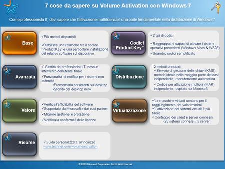 7 cose da sapere su Volume Activation con Windows 7 © 2009 Microsoft Corporation. Tutti i diritti riservati. Come professionista IT, devi sapere che l'attivazione.