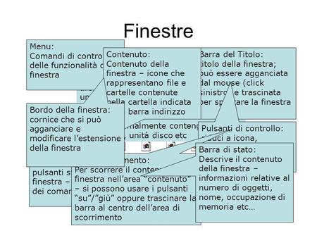 Finestra: area di visualizzazione caratterizzata da un bordo, barra degli strumenti, pulsanti, barre di scorrimento etc che contiene informazioni. Le finestre.