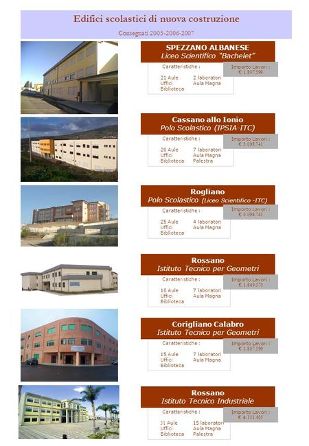 Edifici scolastici di nuova costruzione Consegnati 2005-2006-2007 Caratteristiche : 21 Aule 2 laboratori UfficiAula Magna Biblioteca SPEZZANO ALBANESE.