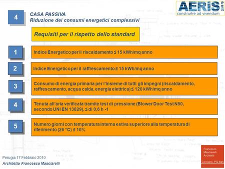 Requisiti per il rispetto dello standard CASA PASSIVA