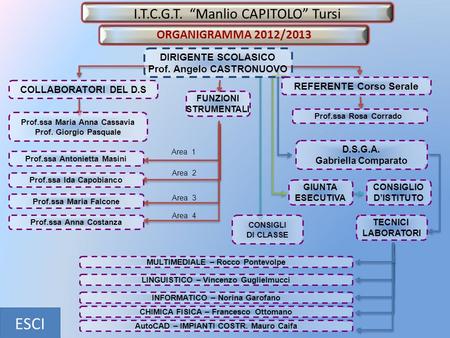 ESCI I.T.C.G.T. “Manlio CAPITOLO” Tursi ORGANIGRAMMA 2012/2013