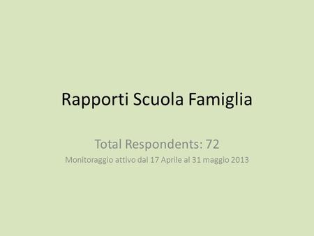 Rapporti Scuola Famiglia Total Respondents: 72 Monitoraggio attivo dal 17 Aprile al 31 maggio 2013.