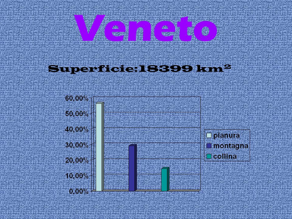 http://slideplayer.it/2412245/8/images/1/Veneto+Superficie%3A18399+km2.jpg