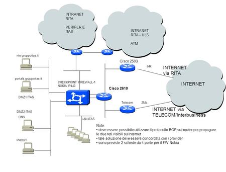 Note: deve essere possibile utilizzare il protocollo BGP sui router per propagare le due reti visibili su internet tale soluzione deve essere concordata.