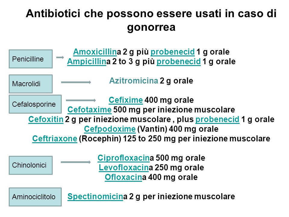 Antibiotici+che+possono+essere+usati+in+caso+di+gonorrea.jpg