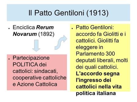 Il Patto Gentiloni (1913) Enciclica Rerum Novarum (1892)