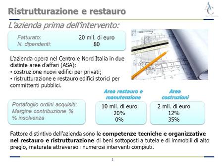 1 Lazienda opera nel Centro e Nord Italia in due distinte aree daffari (ASA): costruzione nuovi edifici per privati; ristrutturazione e restauro edifici.