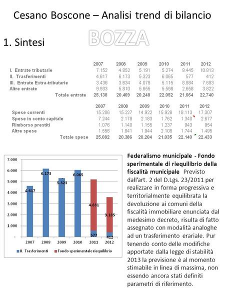 Cesano Boscone – Analisi trend di bilancio 1. Sintesi Federalismo municipale - Fondo sperimentale di riequilibrio della fiscalità municipale Previsto dallart.