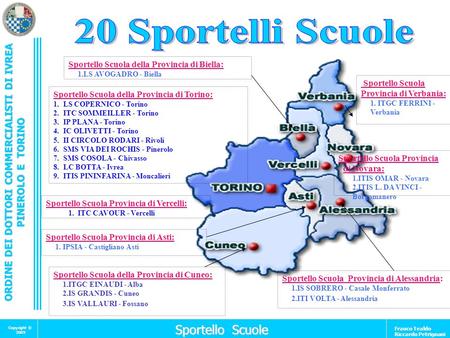 20 Sportelli Scuole Sportello Scuola della Provincia di Biella: