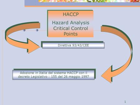 Hazard Analysis Critical Control Points