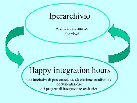 Iperarchivio Archivio informatico che vive! Happy integration hours una iniziativa di presentazione, discussione, confronto e documentazione dei progetti.