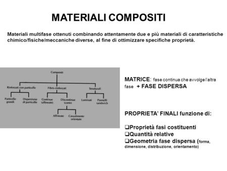 MATERIALI COMPOSITI Materiali multifase ottenuti combinando attentamente due e più materiali di caratteristiche chimico/fisiche/meccaniche diverse, al.