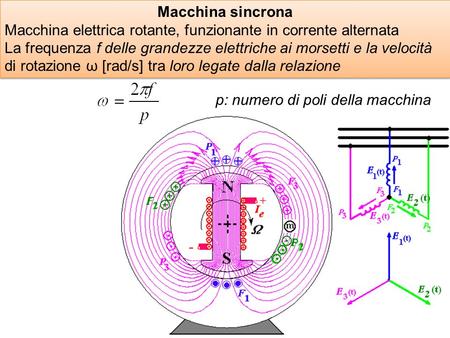 Macchina sincrona Macchina elettrica rotante, funzionante in corrente alternata La frequenza f delle grandezze elettriche ai morsetti e la velocità di.