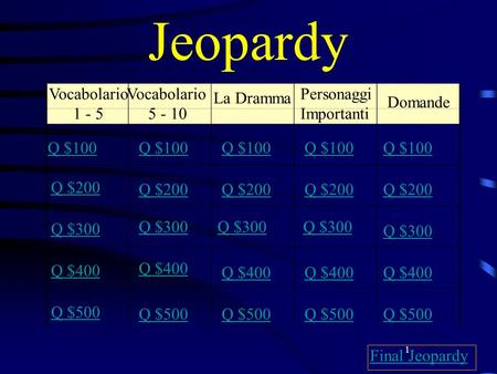 1 Jeopardy Vocabolario 1 - 5 Vocabolario 5 - 10 La Dramma Personaggi Importanti Domande Q $100 Q $200 Q $300 Q $400 Q $500 Q $100 Q $200 Q $300 Q $400.