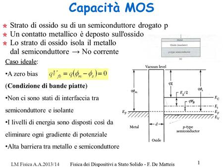 Capacità MOS Strato di ossido su di un semiconduttore drogato p