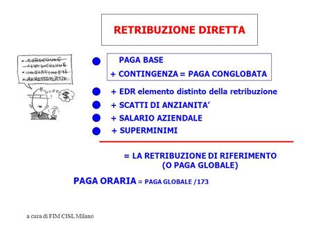 RETRIBUZIONE DIRETTA PAGA ORARIA = PAGA GLOBALE /173 PAGA BASE