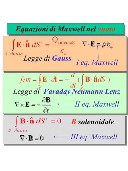 Equazioni di Maxwell nel vuoto